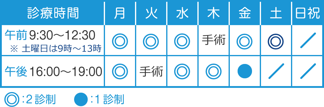 診療時間/AM 9:30 ~ 12:30 /PM 16:00 ~ 19:00 (休診日:火曜午後、木曜午前、土曜午後、日曜・祝日 )